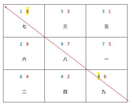 八運旺什麼行業|下元八運2004至2023年旺山旺向風水，實例詳解